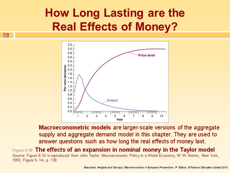 How Long Lasting are the Real Effects of Money? Macroeconometric models are larger-scale versions